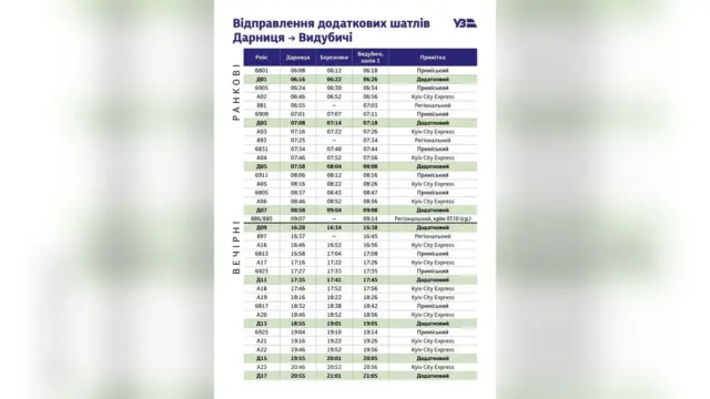 У Києві Kyiv City Express запускає 18 шатлів між берегами: графік та зупинки