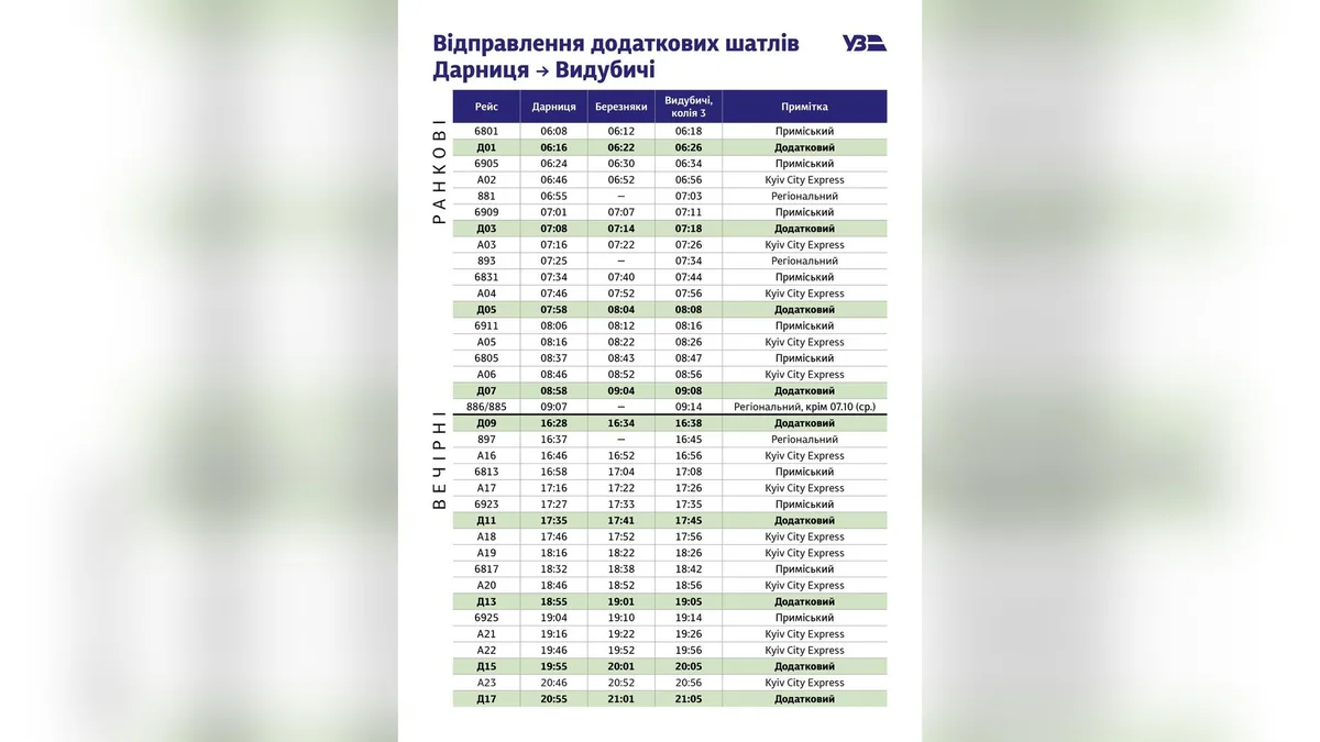 У Києві Kyiv City Express запускає 18 шатлів між берегами: графік та зупинки