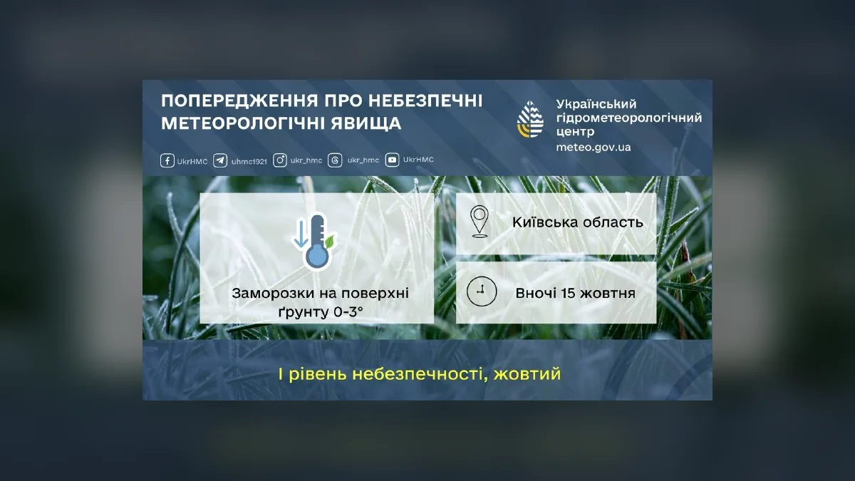 У Київській області вночі 15 жовтня очікуються заморозки до 3 градусів